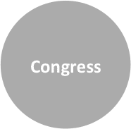 Congress Services event-one.com